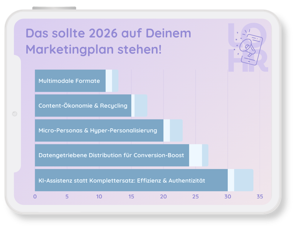 Infografik zu Marketing Trends 2026 mit Balkendiagramm zur Verbesserung der Online Marketing Performance