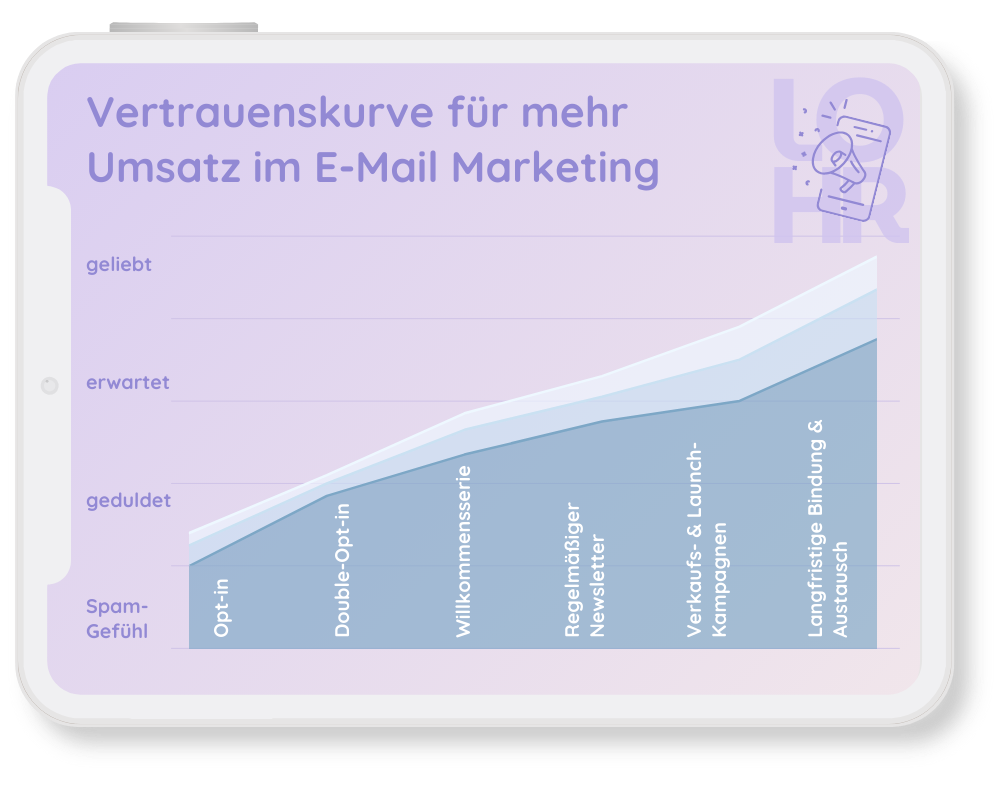Infografik zur Vertrauenskurve im E-Mail Marketing mit Maßnahmen wie Double-Opt-in und Willkommensserie