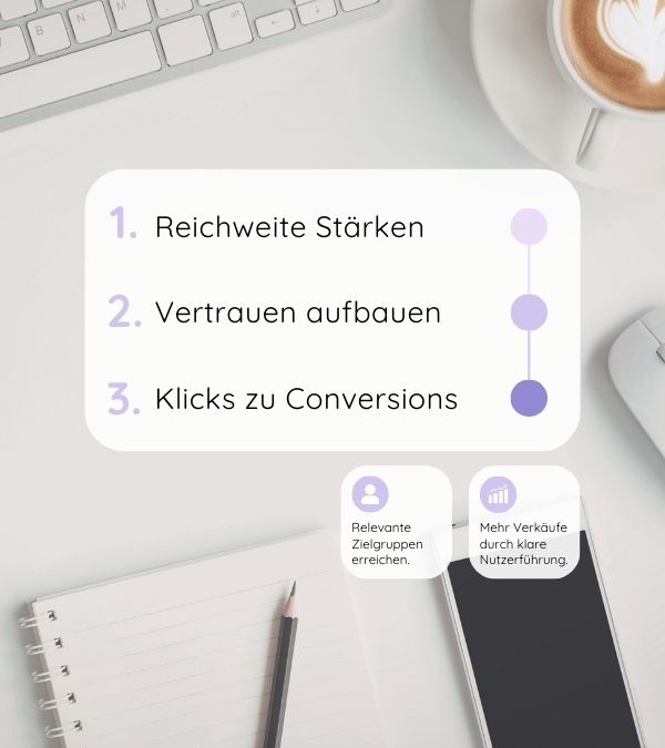 Strategische Online Marketing Beratung von LOHR Online Marketing für nachhaltige Sichtbarkeit
