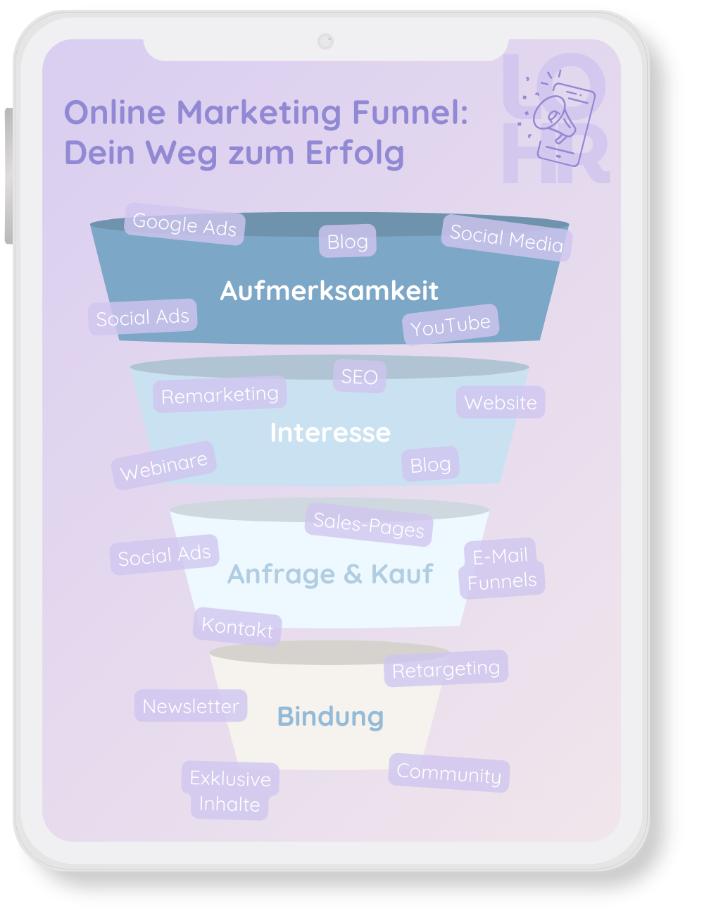 Online Marketing Funnel mit Kanälen und Maßnahmen von Aufmerksamkeit bis Kundenbindung